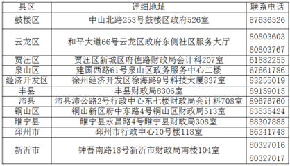 徐州市2019中級會計師現(xiàn)場審核地點在哪?