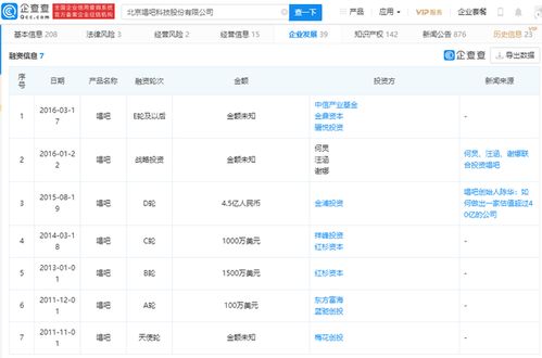 唱吧科技擬創(chuàng)業(yè)板上市 何炅、汪涵、謝娜投資與軟件技術(shù)轉(zhuǎn)讓驅(qū)動(dòng)發(fā)展