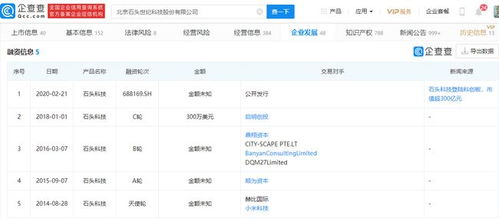 石頭科技解禁風波 2858.87萬股解禁市值超300億，軟件技術轉讓引關注
