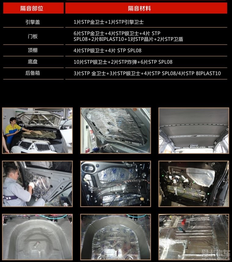 隔音改裝未來之路 套餐銷售成主流，STP推出“靜衛隊”“靜衛軍”套餐系列